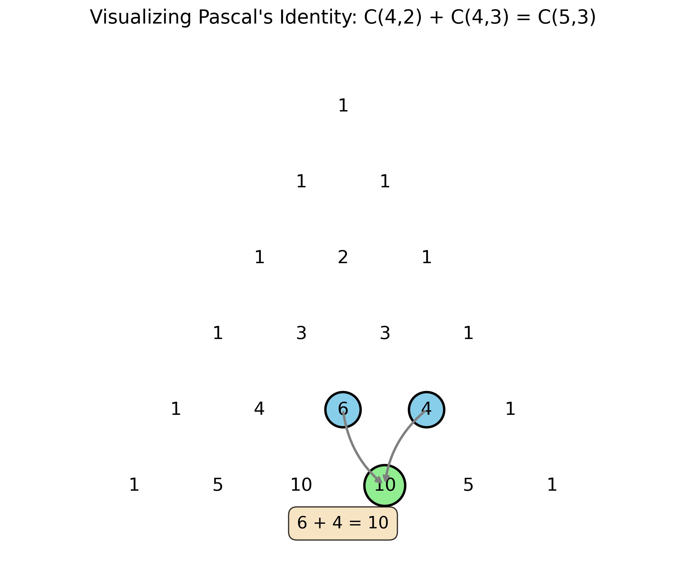 Pascal's Identity in the triangle