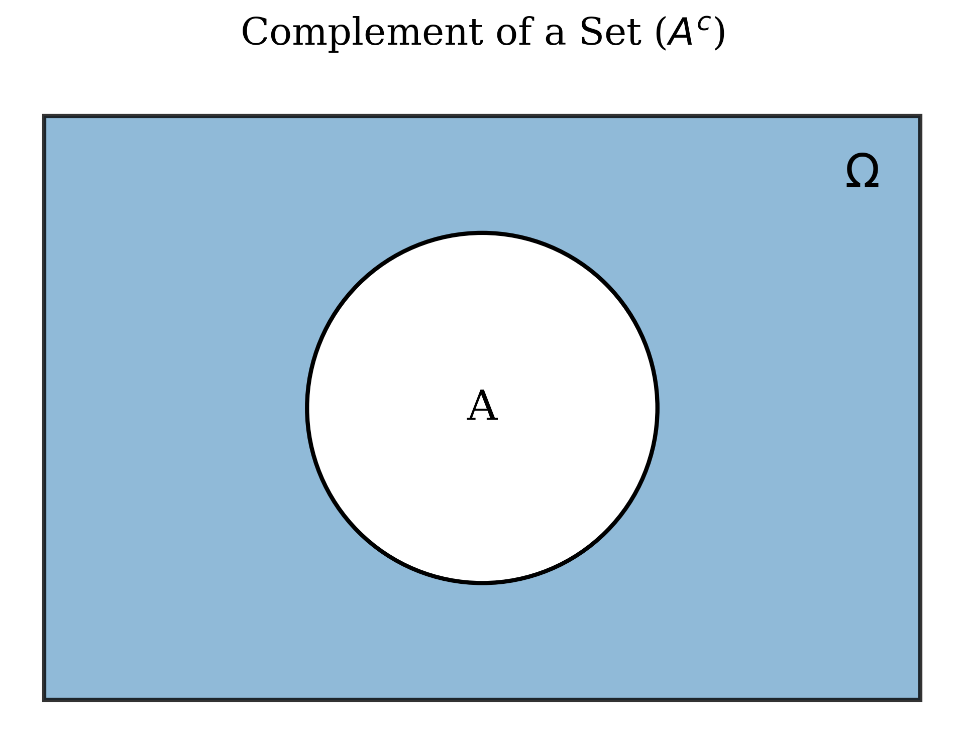 Venn Diagram for Complement