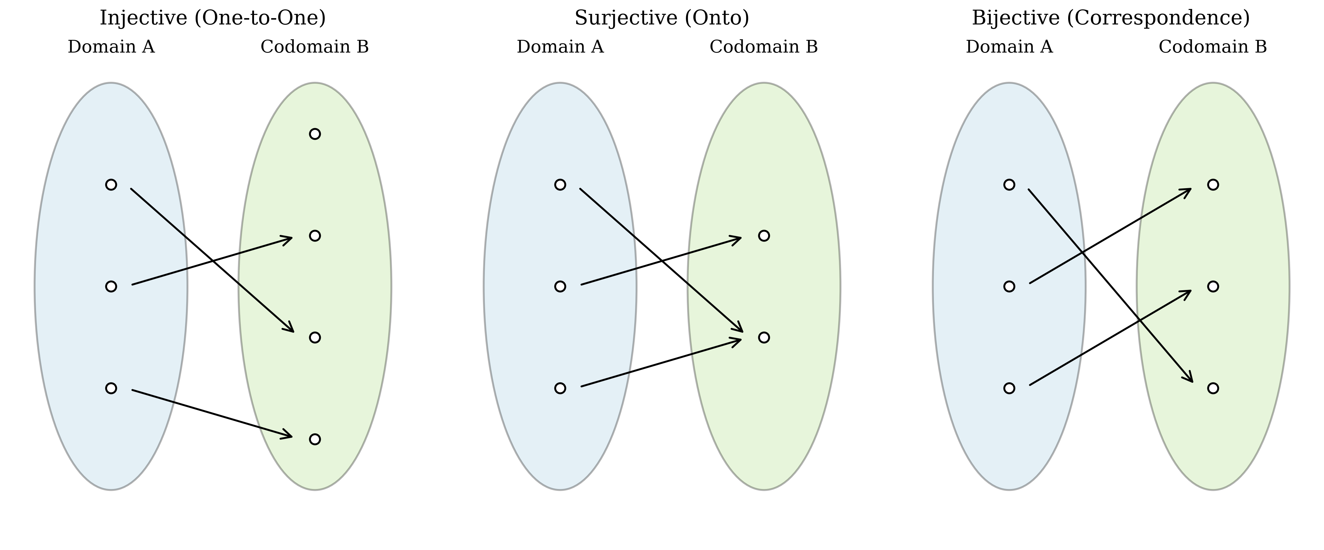 Function Types