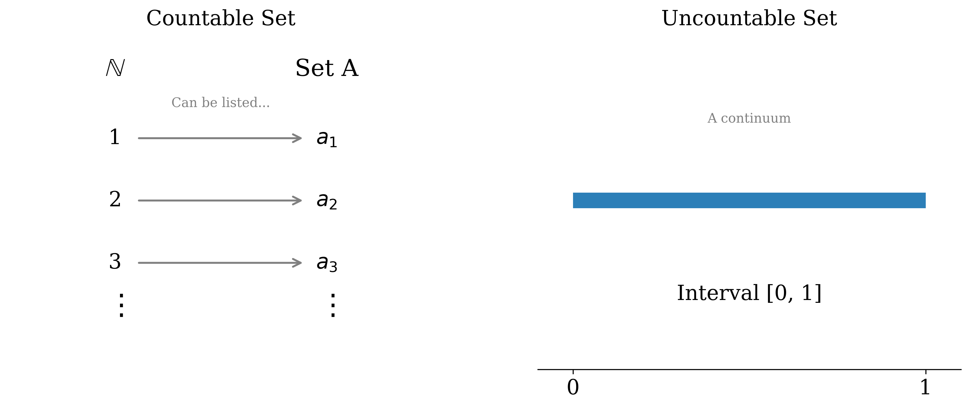 Countability Visualization
